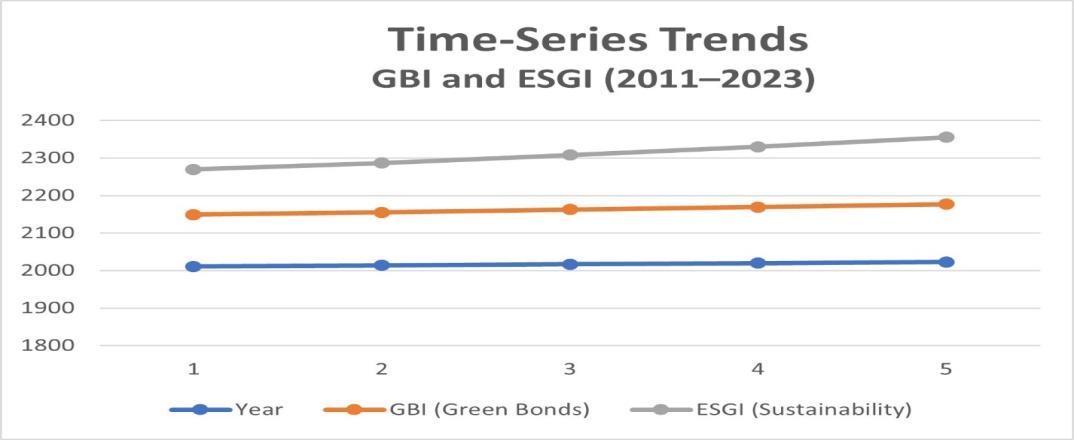 Implication of Sustainable Policies in Finance